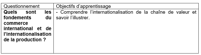 Quels Sont Les Fondements Du Commerce International Dissertation Corrigé